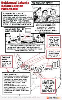 walhi-nilai-anies-paksakan-imb-meski-punya-opsi-tak-terbitkan