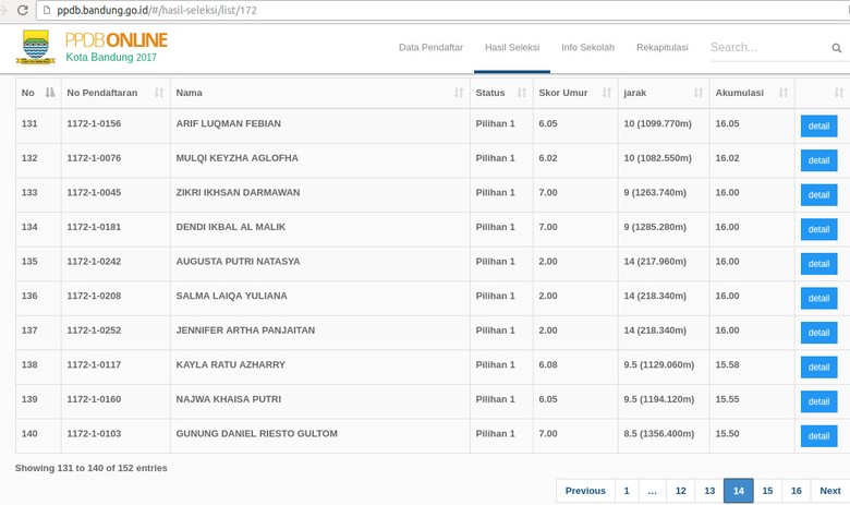 Warga Kaget Pendaftar SD Usia 2 Tahun Lolos Seleksi PPDB Bandung