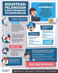 Ingat! Hari Ini Terakhir Registrasi SIM Card Prabayar