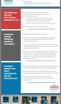 DP Rp 0 Anies-Sandi: Nabung Dulu Rp 2,3 Juta Selama 6 Bulan