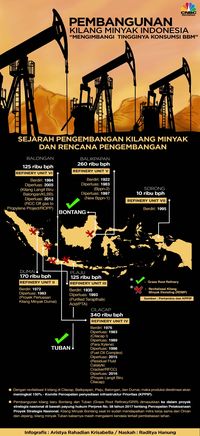 Rencana Bangun Kilang Tuban Mental, Geser ke Situbondo? Pdhl Sitobondo Daerah Gempa