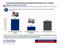 Jokowi Capres PDIP, Beginikah Pertarungan 2019?