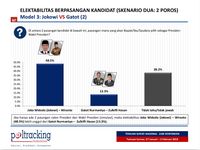 Jokowi Capres PDIP, Beginikah Pertarungan 2019?