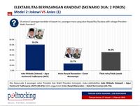Jokowi Capres PDIP, Beginikah Pertarungan 2019?