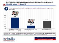 Jokowi Capres PDIP, Beginikah Pertarungan 2019?