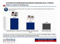 Jokowi Capres PDIP, Beginikah Pertarungan 2019?