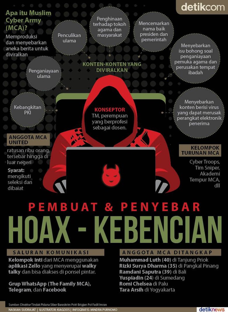 muslim-cyber-army-pembuat-dan-penyebar-kebencian-di-medsos