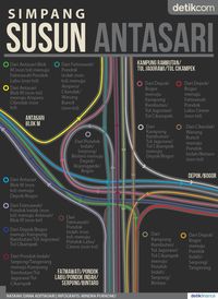 Jangan Tersesat di Simpang Susun Antasari