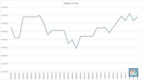Euro di Awal Tahun Rp 16.286 Sekarang Rp 17.040