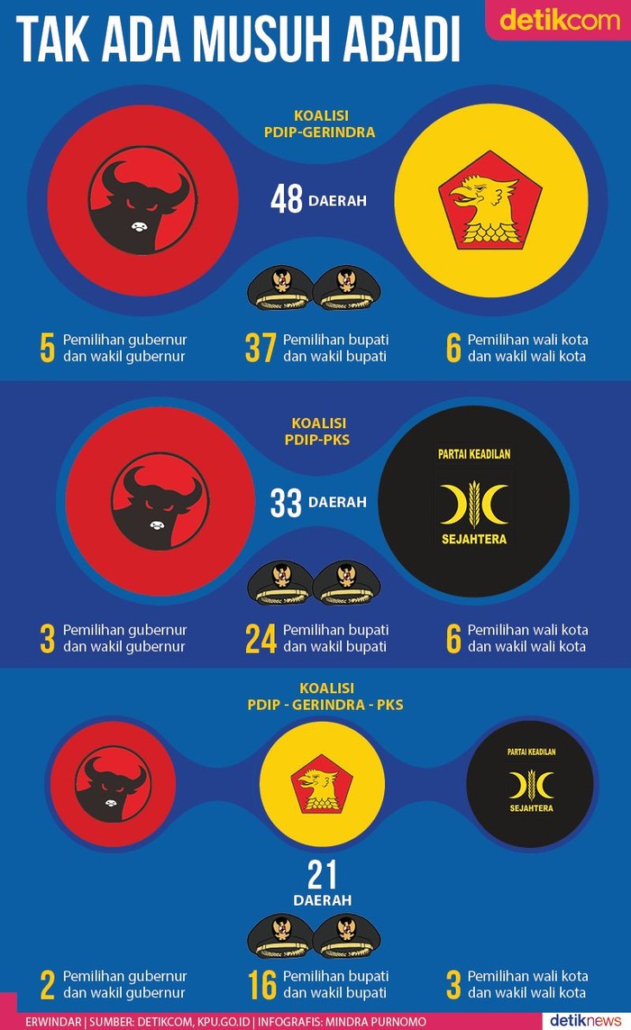 survei-parpol-versi-lsi-pdip-237-pks-tembus-3-besar
