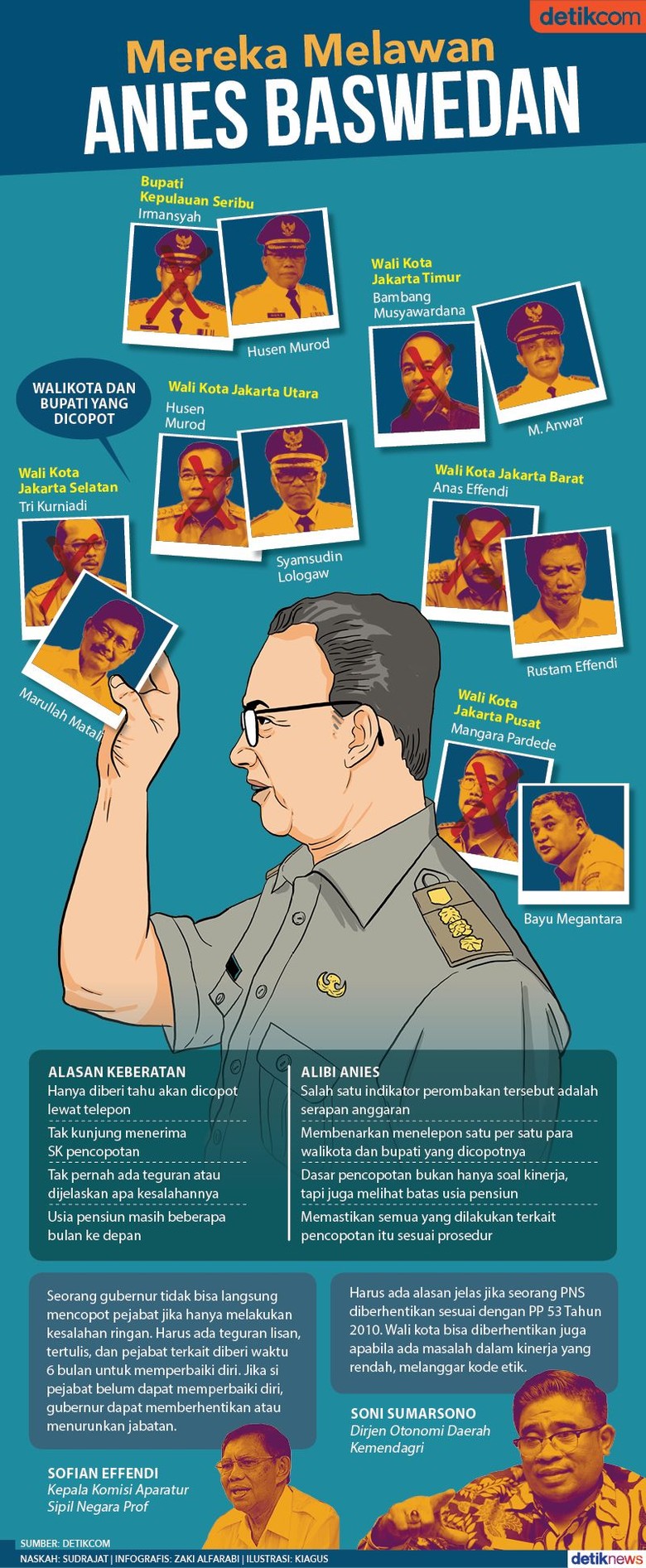 Anies Copot Walikota, Kurang Santun atau Langgar Aturan