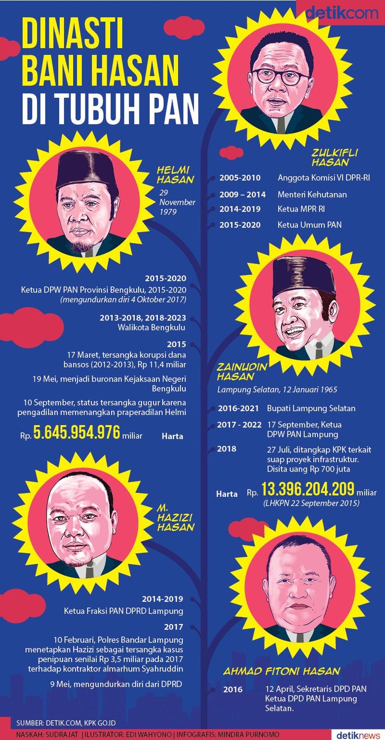 zulkifli-hasan-dan-dinasti-politik-di-pan