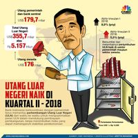 Salah Satu Cara Agar RI Tak Jatuh ke Jurang Jebakan Utang