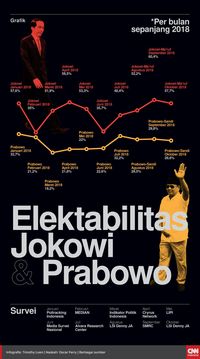Survei Roy Morgan: Prabowo Kuasai Jawa Barat dan Jakarta
