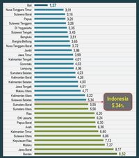 angka-pengangguran-di-bali-terendah-se-indonesia-apa-rahasianya