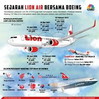 Lion Batal Datangkan Ratusan Boeing 737 Max 8 ?!?!?!