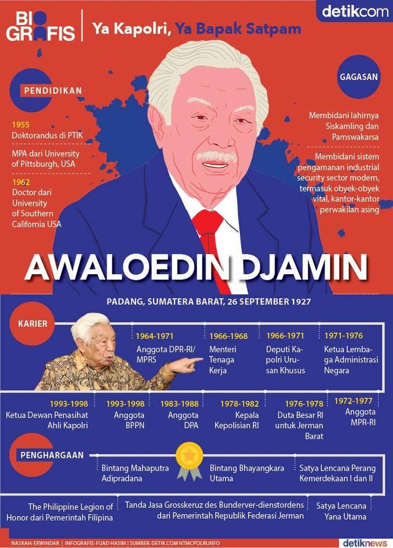 penggagas-siskamling-dan-satpam-itu-berpulang