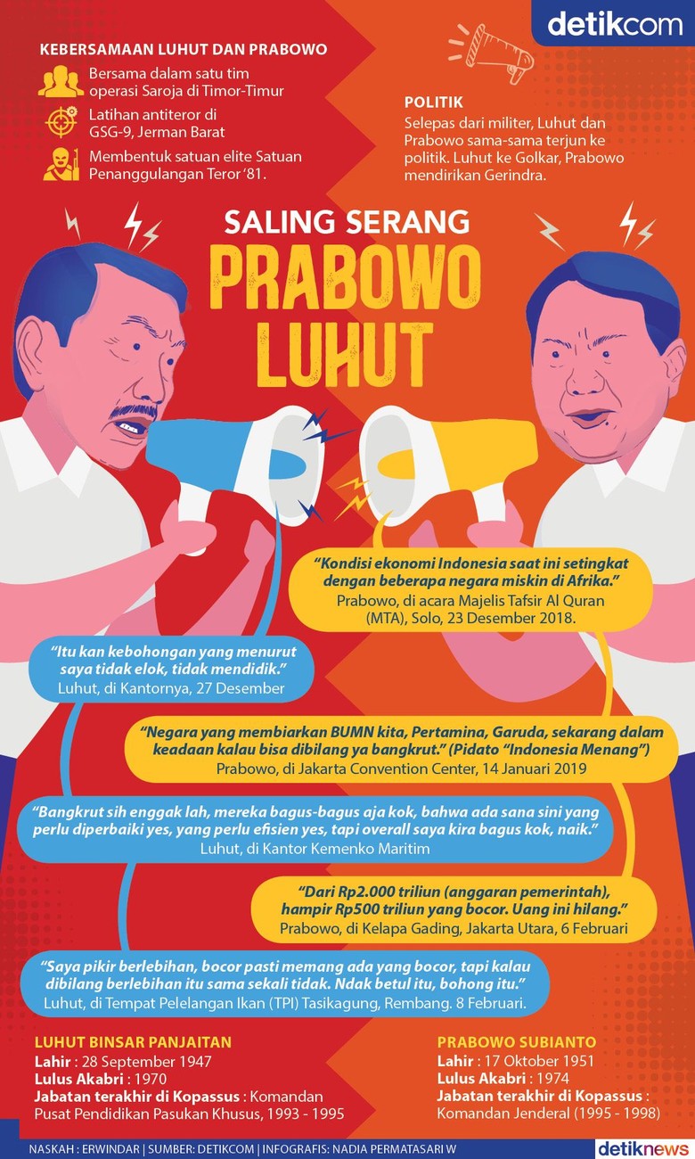 Prabowo Menyerang, Luhut Mengadang