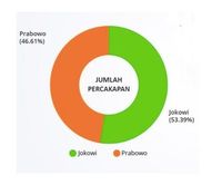 Debat Panas Jokowi Vs Prabowo, Siapa Pemenangnya bagi Netizen?