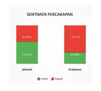 Debat Panas Jokowi Vs Prabowo, Siapa Pemenangnya bagi Netizen?