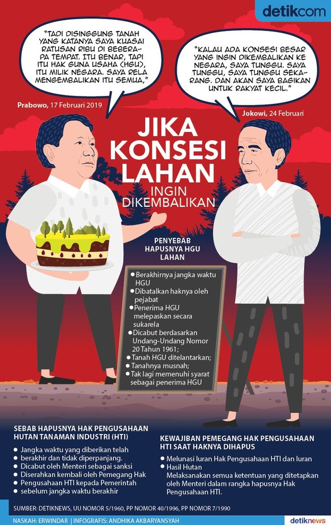 KLHK Fokus Tingkatkan Pengelolaan Hutan Sosial oleh Masyarakat