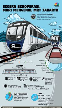 Fase I Resmi Beroperasi, MRT Jakarta Fase II Mulai Dibangun