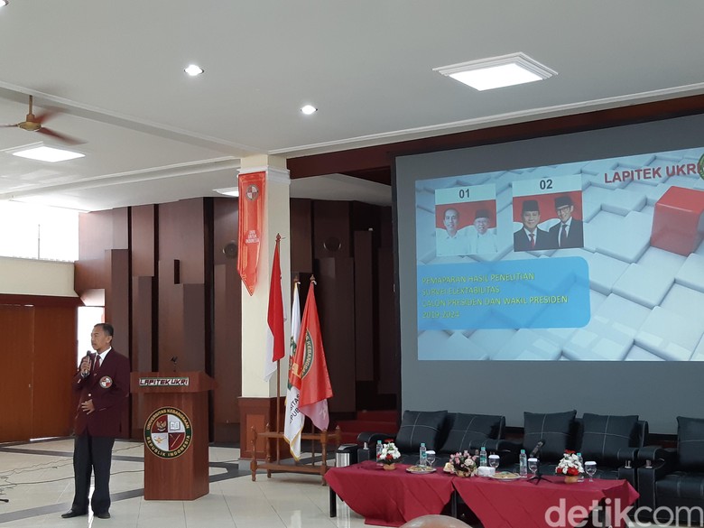 Survei 'Kampusnya Prabowo': Jokowi 37%, Prabowo 63%