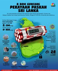 Pengebom Sri Lanka Ternyata Berpendidikan Tinggi & Kaya