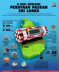 Pengebom Sri Lanka Ternyata Berpendidikan Tinggi &amp; Kaya