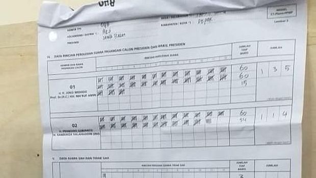 Keanehan Data Situng TPS 48 Tanah Baru, Jokowi-Amin Kelebihan 100 Suara
