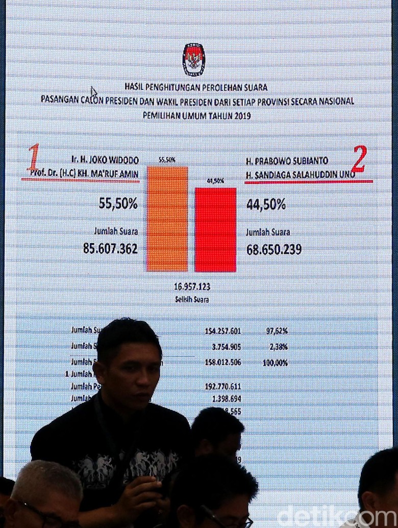 TKN-BPN Berpelukan usai KPU Tetapkan Hasil Pemenang Pilpres 2019