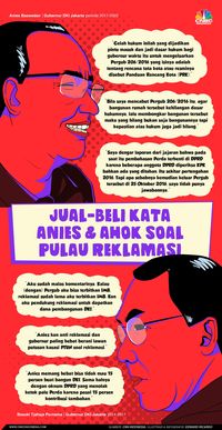 Anies Rahasiakan Alasan Tak Ubah Klausul Reklamasi Era Ahok