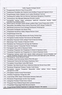 Anies Punya 73 Proyek Strategis, dari LRT hingga Rumah DP Rp 0