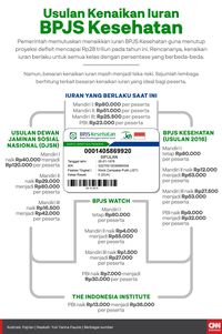 Buruh Bersatu Siapkan Aksi Massal Tolak Kenaikan Iuran BPJS 