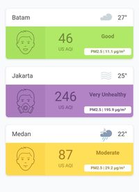 AirVisual: Paling Berpolusi, Udara Jakarta Pagi Ini Sangat Tidak Sehat!