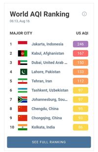 AirVisual: Paling Berpolusi, Udara Jakarta Pagi Ini Sangat Tidak Sehat!