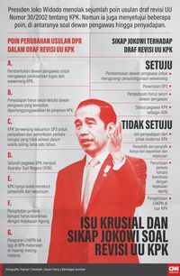 Apakah Harus Menunggu Kiyamat Agar Korupsi Lenyap dari Negeri Ini?