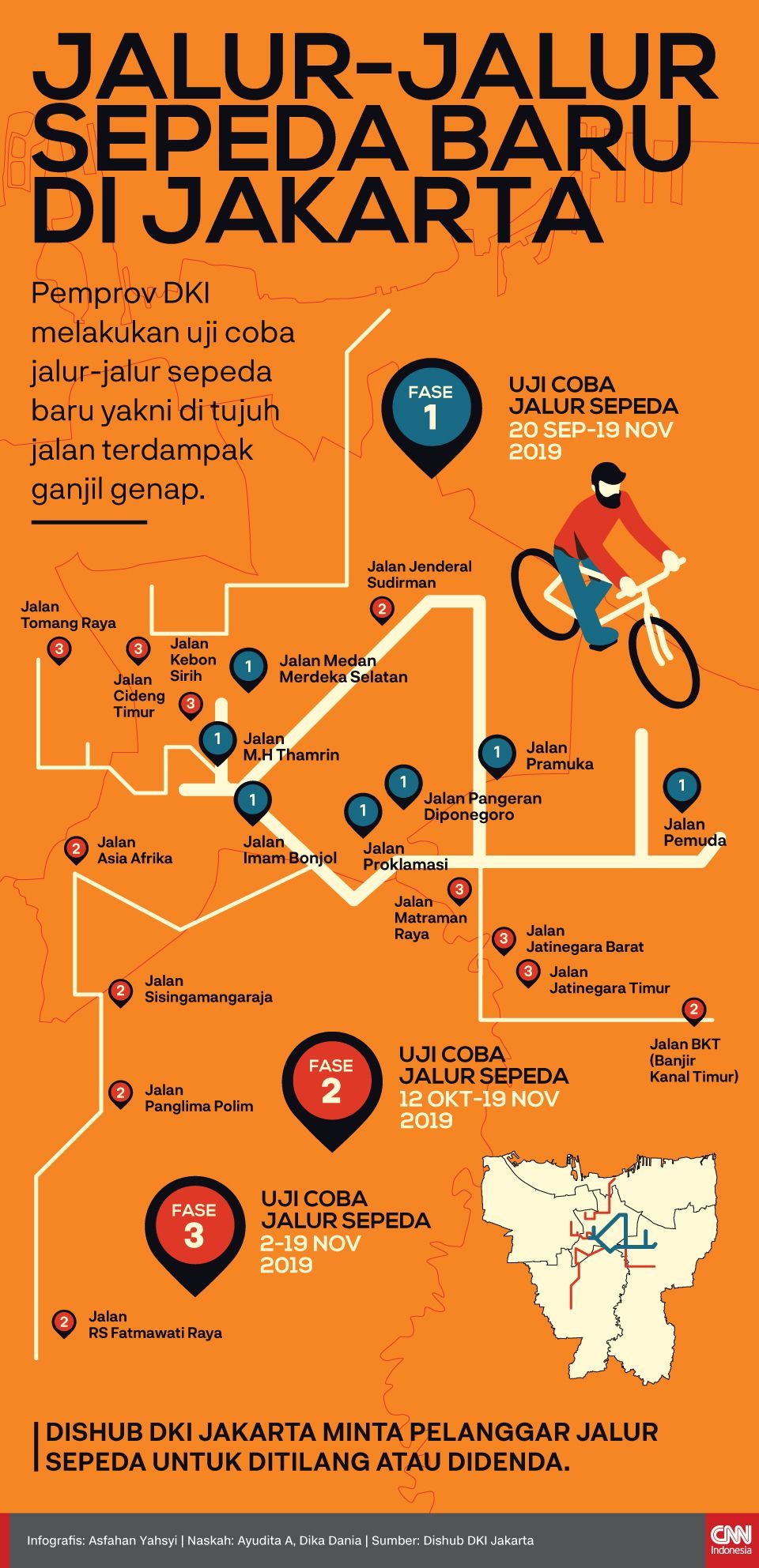 Juri Beberkan Alasan Jakarta Raih Penghargaan Transportasi