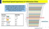 Pemerintah Sebut Internet Tercepat Bukan di Jakarta, Tapi...