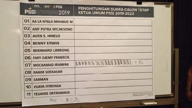 Menang Mutlak, Iwan Bule Ketum PSSI 2019-2023