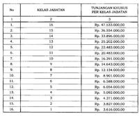 jokowi-naikkan-tunjangan-pegawai-ppatk-jadi-rp-47-juta