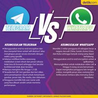Adu Keren Telegram Lawan WhatsApp