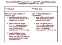 Omnibus Law: Tsunami bagi Pengusaha Pelayaran Nasional