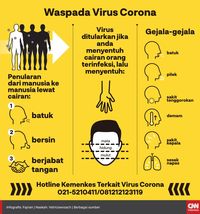 ODP Corona Tak Patuh, Dinkes Sumut Prediksi Lonjakan Pasien