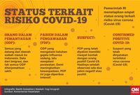 Anies Siapkan Skenario Terburuk Potensi 6.000 Kasus Corona