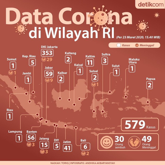 peta-sebaran-kasus-corona-di-wilayah-ri-data-23-maret-2020