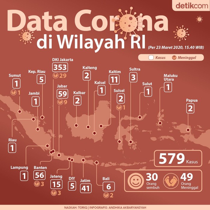 Peta Sebaran Kasus Corona di Wilayah RI, Data 23 Maret 2020