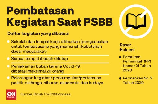 Anies Resmi Perpanjang PSBB Jakarta Hingga 22 Mei 2020