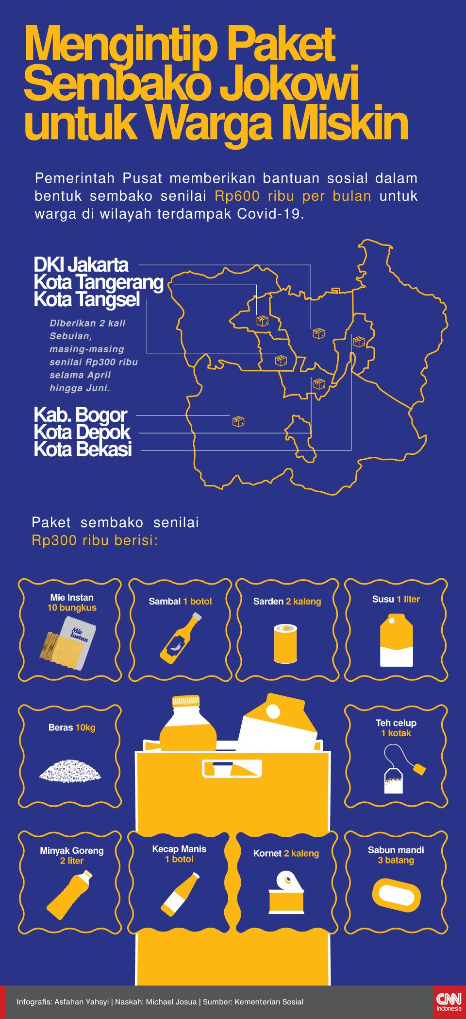 Mensos Soal Tulisan 'Bantuan Presiden': Salahnya di Mana?