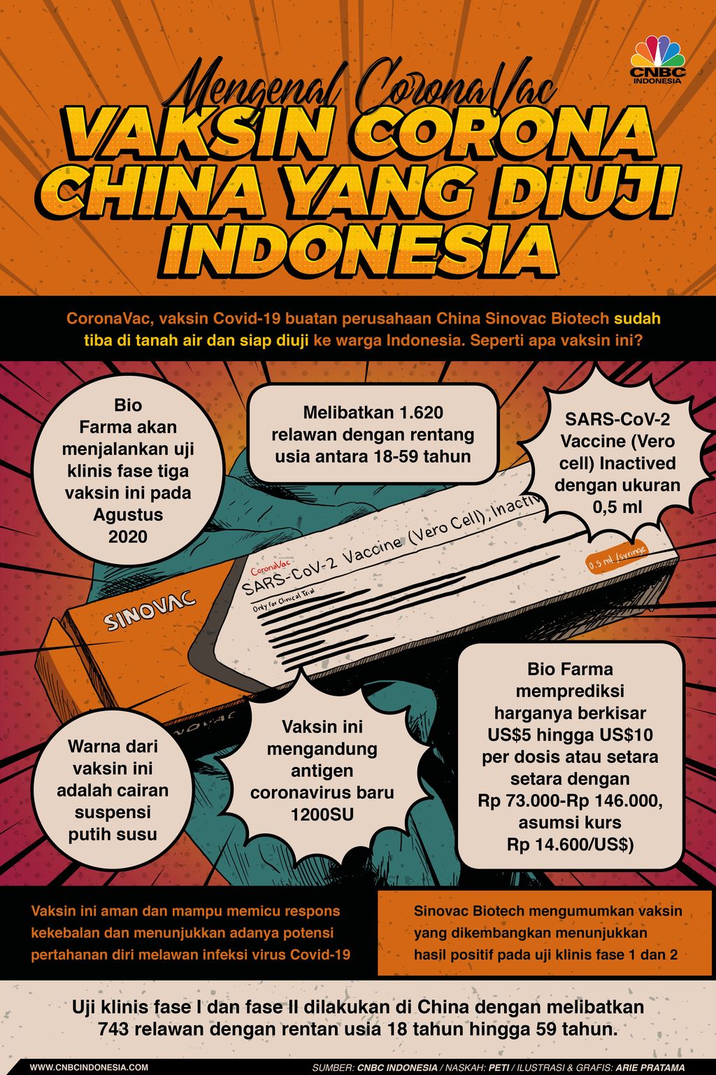 Sampai Dipuji WHO, Ini Fakta-fakta Vaksin Covid-19 China